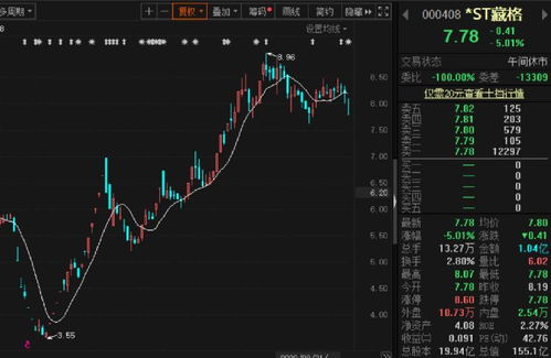 华创云信主力资金净买入万元市场信心与未来展望-第1张图片-链上币闻