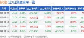 洪通燃气利空消息-第1张图片-链上币闻