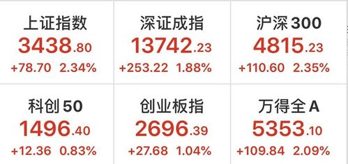 股家银行分红盛宴中期分红策略与市场影响分析