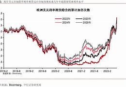 通胀降温曙光初现美联储目标在望，月数据揭晓关键时刻