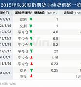 首期年期特别国债在沪深交易所上市首日的惊人表现二度临停背后的市场动态分析-第1张图片-链上币闻