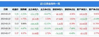 市北b股最新消息-第1张图片-链上币闻