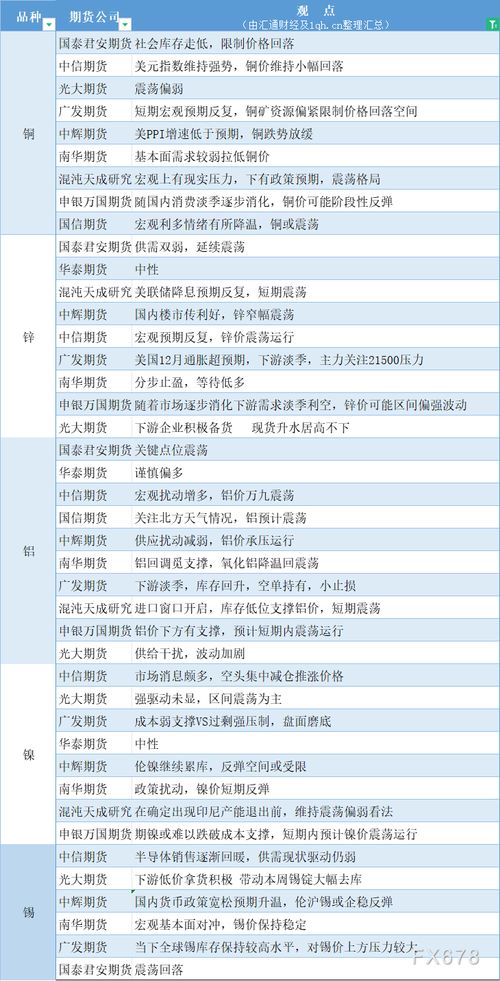 月日有色金属期货市场分析铜锌铝镍锡的动态与前景