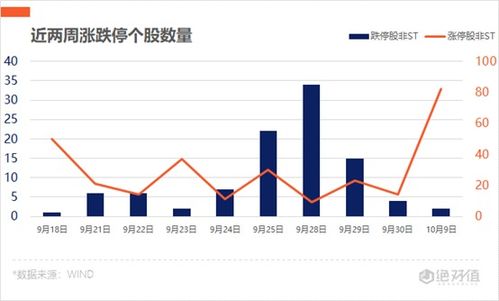 光伏行业当前形势