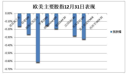 欧洲主要股指集体上扬德国指数领涨，市场信心回暖