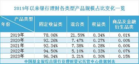 固收市场稳中求进逾只产品复权净值创新高