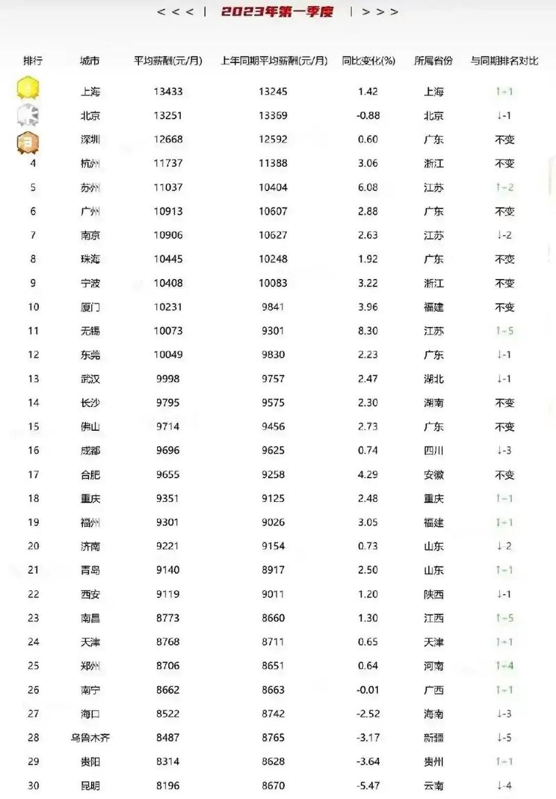 全球范围内的平均工资趋势-第1张图片-链上币闻