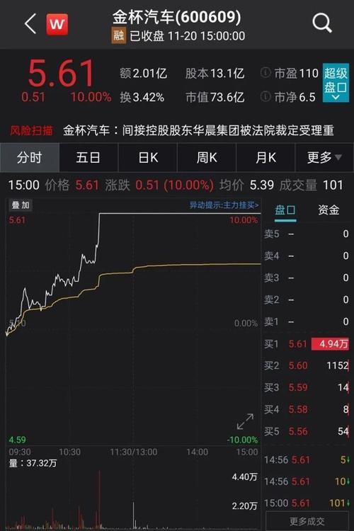 华晨中国股价午后飙升大摩目标价上调背后的市场信心分析