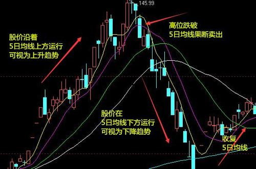 股大盘反弹空间到位市场分析与未来展望-第1张图片-链上币闻