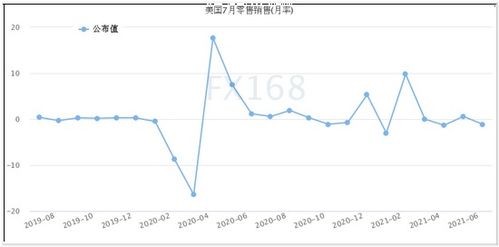 外汇储备稳定与黄金储备调整中国宏观经济策略的微妙平衡

文章-第1张图片-链上币闻