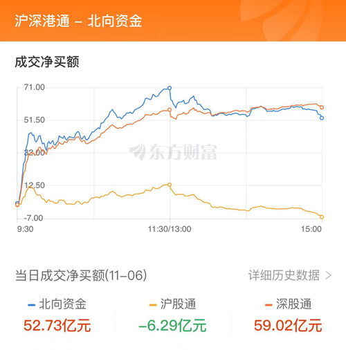 股三大指数全线上涨和消费电子板块领涨