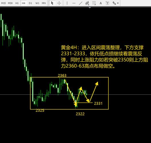 金价初步向下破位市场分析与未来走势**