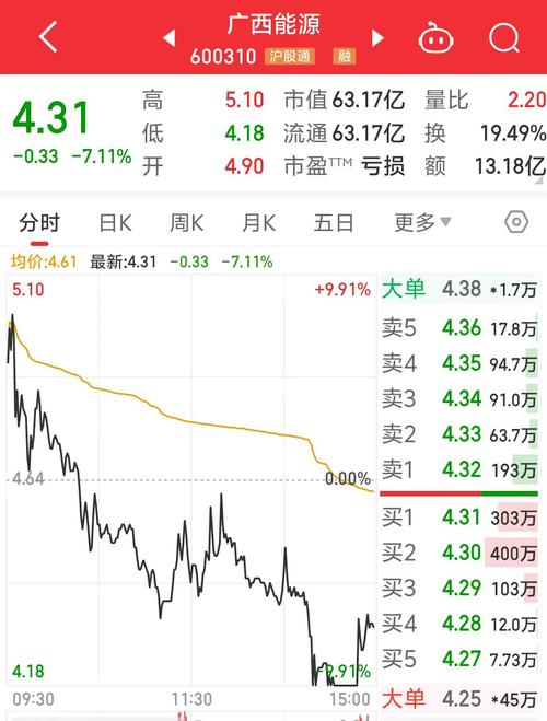 新氧科技股价早盘异动市场信心重燃还是短期波动？