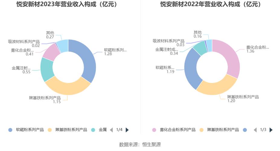 晨光生物股权派息决策分析投资者视角下的除权除息日影响