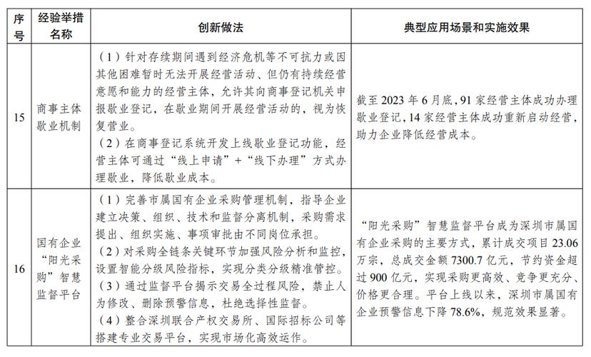 金融重点领域立法加快推动