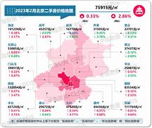 北京楼市再出重拳-第1张图片-链上币闻