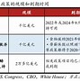 美国月贸易逆差激增至历史新高经济影响与未来展望