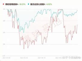 博时裕荣纯债债券基金净值上涨分析稳健投资策略与市场趋势的完美结合-第1张图片-链上币闻