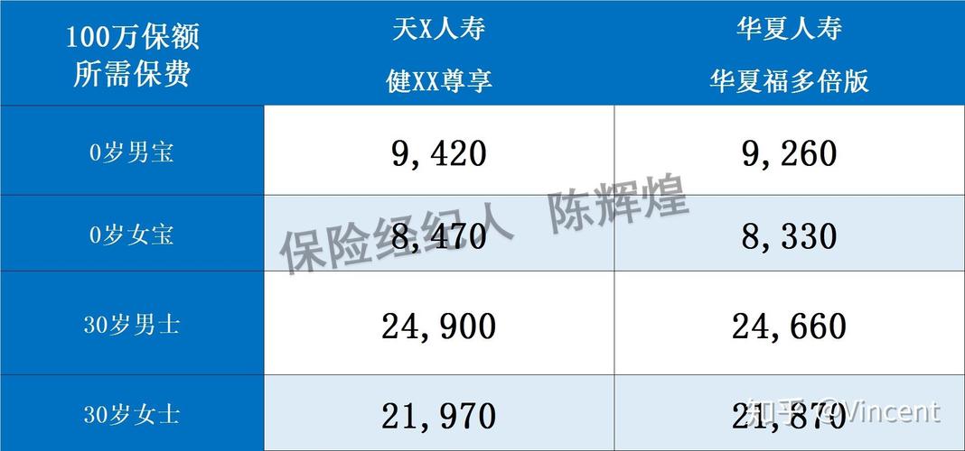 某保险公司的一份船舶险溢额