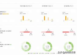 小卖家的流量困境参与还是观望？