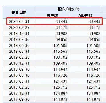 天山股份2021年股票会好转吗