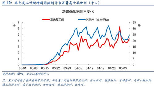 美联储更关注的时薪数据