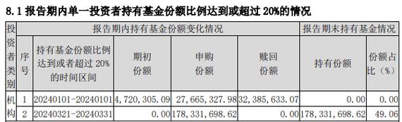 嘉实汇达中短债债券最新净值涨幅解读-第1张图片-链上币闻