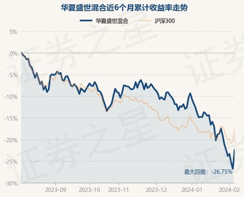 博时稳健回报债券基金最新净值分析与投资展望-第1张图片-链上币闻