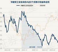 国联安中证半导体基金最新净值涨幅-第1张图片-链上币闻