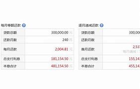 多银行房贷新趋势先息后本模式下的月供优化与存量房贷降息展望