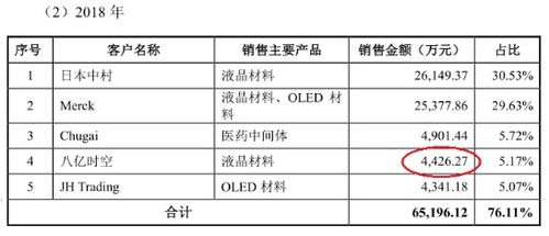 正丹股份投资亿元升级偏苯三酸酐产能，助力行业高质量发展