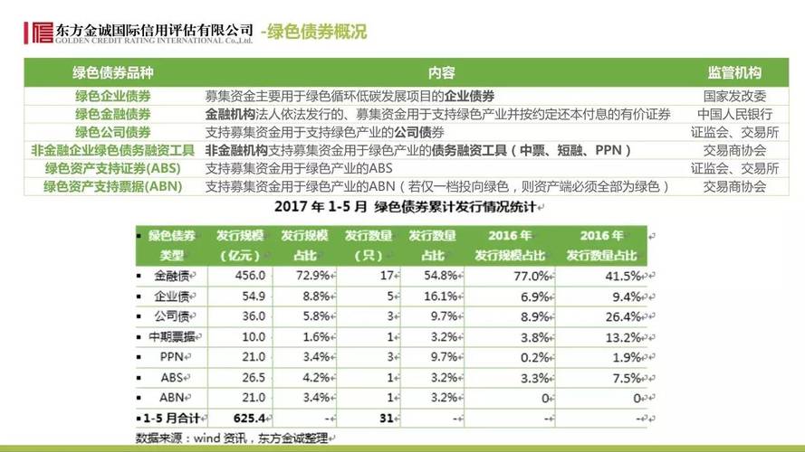 绿色金融普惠