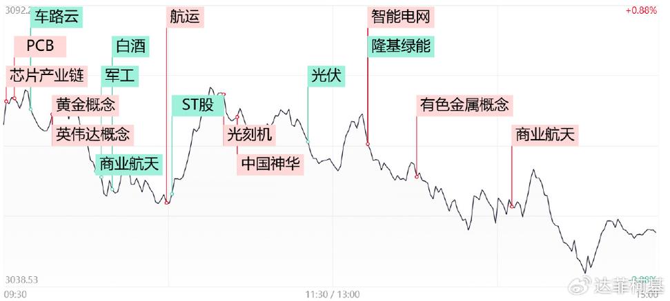 智能驾驶板块遭遇显著调整金溢科技股价下跌近%的市场分析