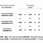 大模型时代人工智能的新蓝海探索

引言
随着计算能力的飞速提升和数据量的爆炸性增长，人工智能（AI）领域迎来了一个新时代——大模型时代。大模型，如GPT-3、BERT等，以其强大的数据处理能力和高度的智能化水平，正在重新定义人工智能的应用边界。本文将探讨大模型时代下人工智能的新发展趋势，以及如何开拓这一领域的新蓝海。

大模型的崛起
大模型通常指的是那些参数数量巨大、训练数据集庞大的深度学习模型。这些模型通过学习大量的数据，能够执行多种复杂的任务，如自然语言理解、图像识别等。GPT-3就是一个典