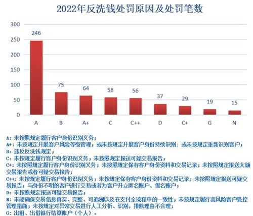 完善募投管退机制推动创投行业高质量发展之路