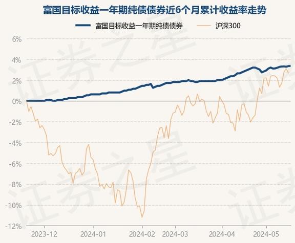 博时双季乐六个月持有期债券基金净值分析稳健增长与市场展望-第1张图片-链上币闻