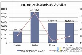 康尼机电股价飙升行业分析与未来展望