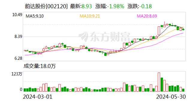 威派格可转债转股价格调整分析市场影响与投资者策略