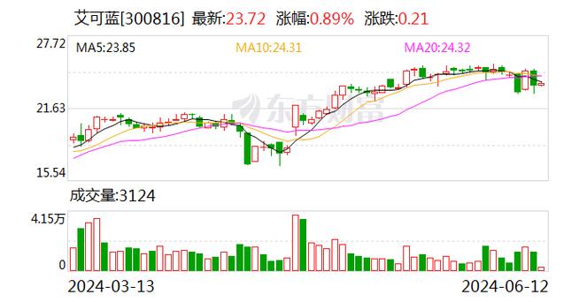 艾可蓝子公司与淄柴就尾气后处理系统达成战略合作