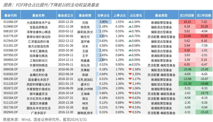 周期弥合与资产共振中信证券2023年下半年大类资产配置策略解析-第1张图片-链上币闻