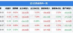 港通医疗遭遇主力资金净卖出市场动态与投资者策略分析-第1张图片-链上币闻