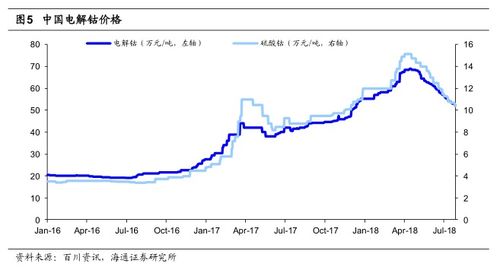 洛阳钼业月度产铜量突破万吨大关，创历史新高-第1张图片-链上币闻