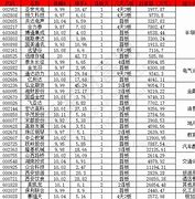 光刻机的重要性-第1张图片-链上币闻