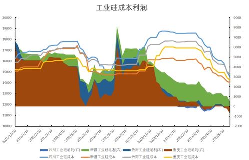 法国农业部预测油菜籽产量下降冬大麦产量大幅降低