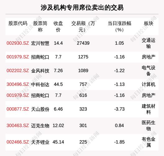 沪深两市成交额激增，贵州茅台成交额居首引领市场风向-第1张图片-链上币闻