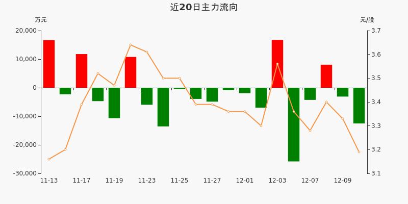 主力资金今日流入-第1张图片-链上币闻