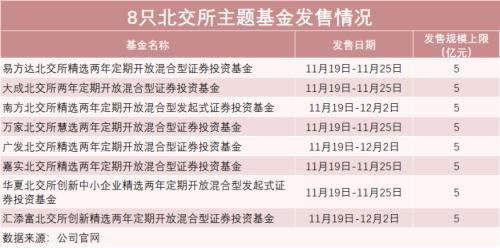 南方基金调研记录北特科技与一博科技-第1张图片-链上币闻