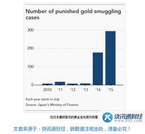 非洲黄金走私问题的根源、影响及解决方案-第1张图片-链上币闻