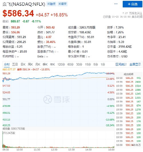 富国集团维持瓦莱罗能源持有评级，下调目标价至美元