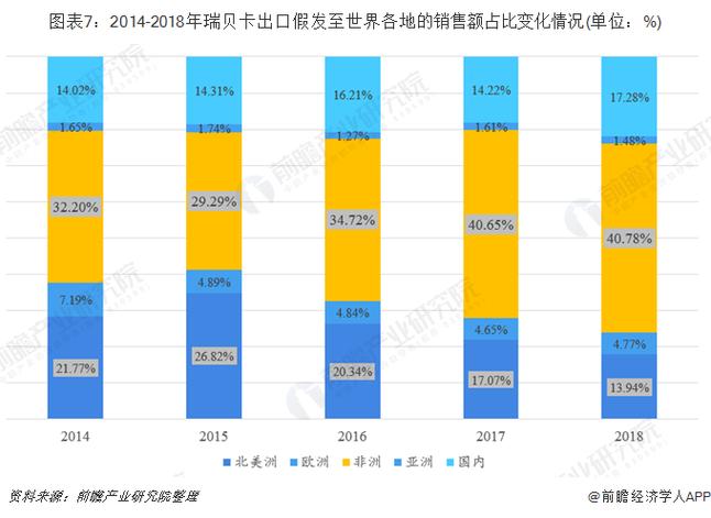 市场调研与定位